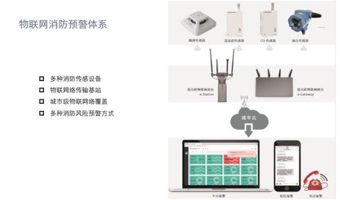 物聯(lián)網(wǎng)技術(shù) 新時(shí)代智慧消防護(hù)航“九小場所”的火情預(yù)警定海神針